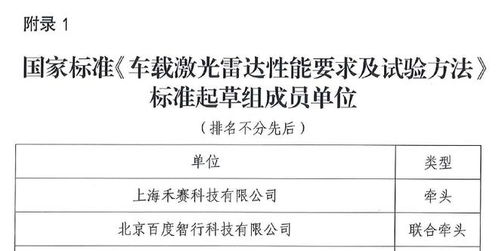 2021年禾賽科技大事記 完善產品矩陣，多點合作落地