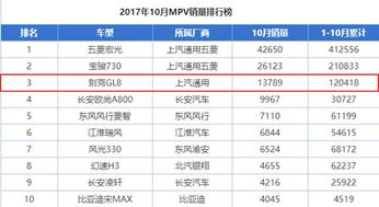 傳祺GM8全球首發，高端產品矩陣再迎新成員