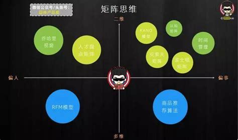 安索夫矩陣 頂級咨詢公司的戰(zhàn)略規(guī)劃利器