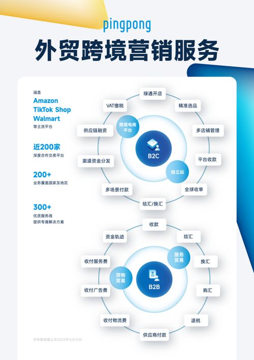 pingpong全球支付 完善產(chǎn)品矩陣，助推企業(yè)跨境收付效率提升