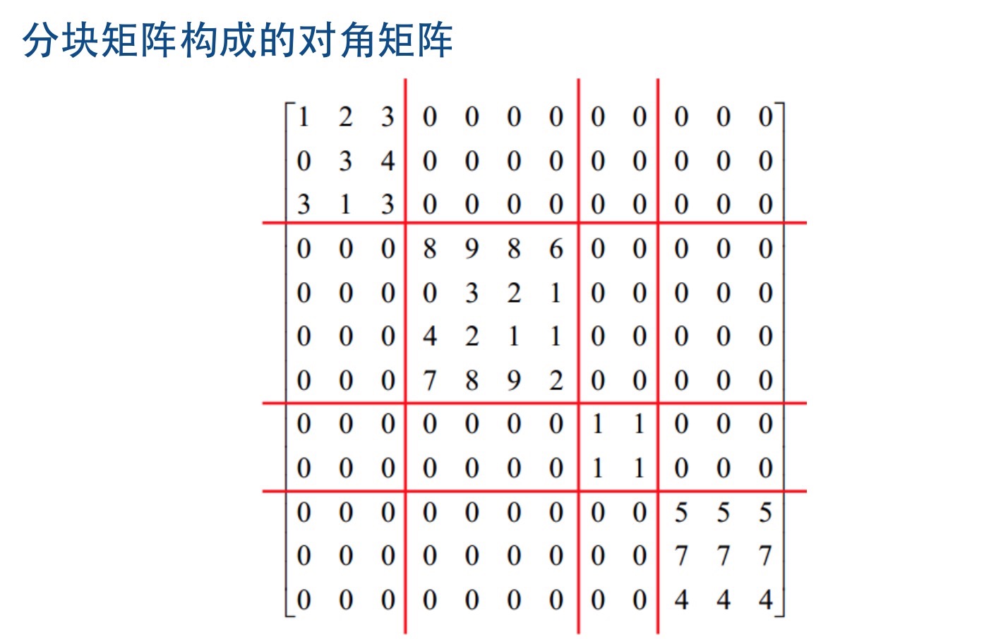 對角矩陣與分塊矩陣 從基礎(chǔ)到實(shí)踐，一位“農(nóng)民阿姨”的數(shù)學(xué)筆記